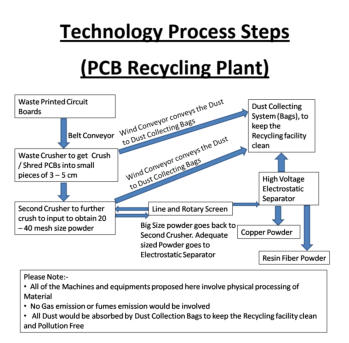 E-waste Disposal Process 5 q New India Network